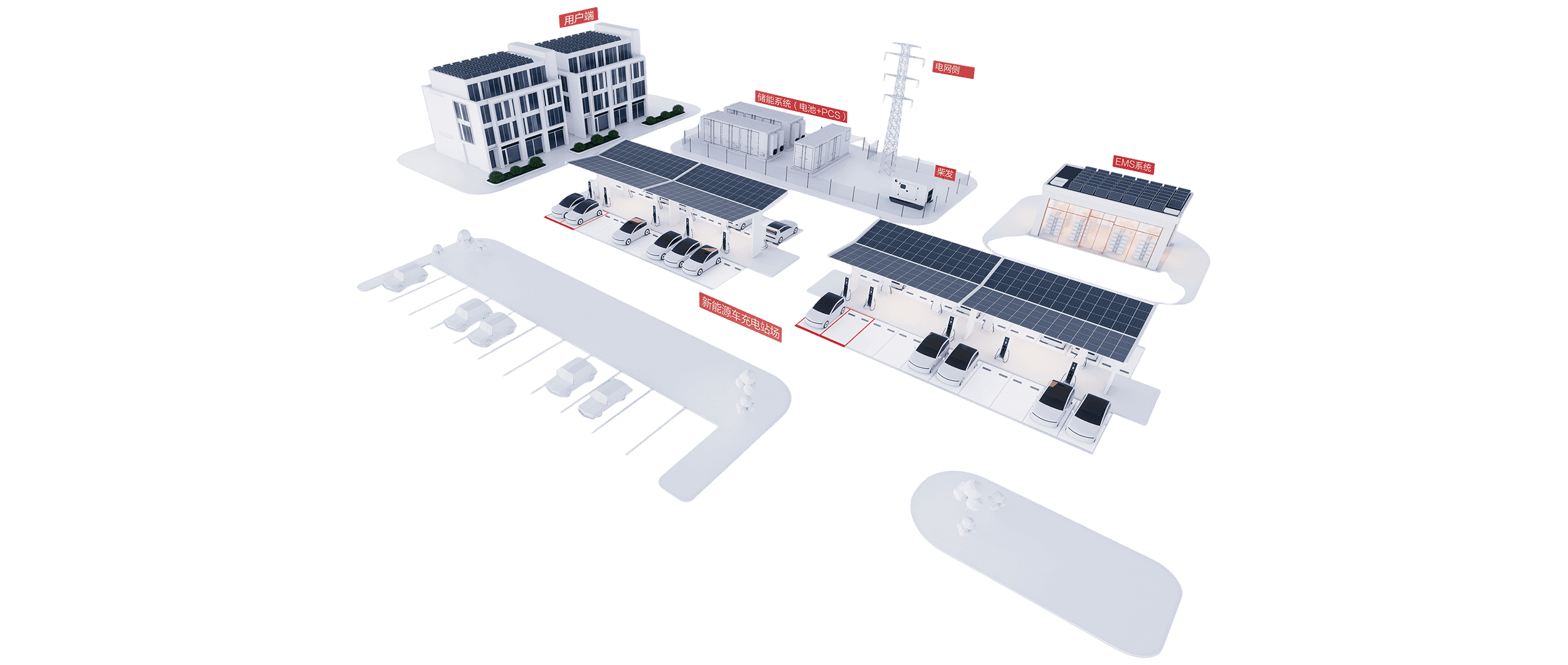 光储充用一体站
