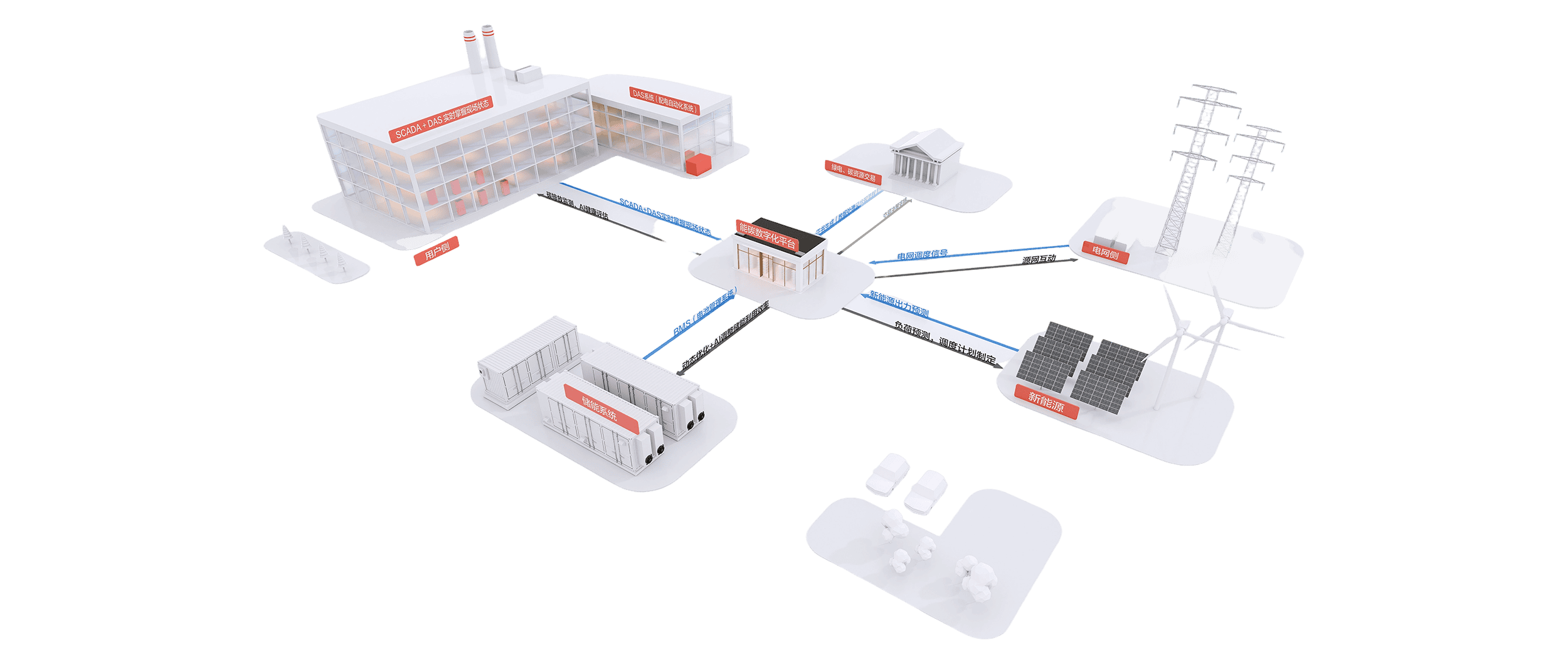智慧工厂变配电系统