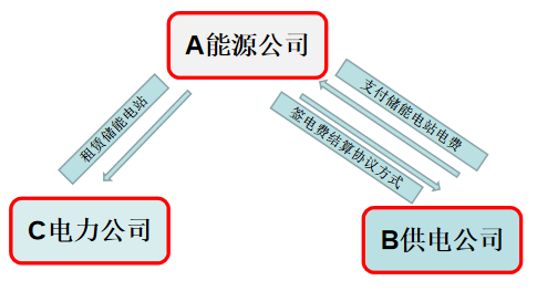 1648625264133721.png 图片1.png