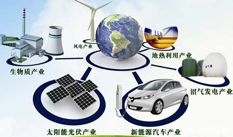 1679020062138975.png 构建新能源体系.png